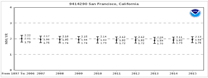 fig-3b