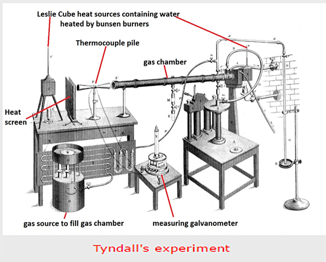 john tyndall experiment