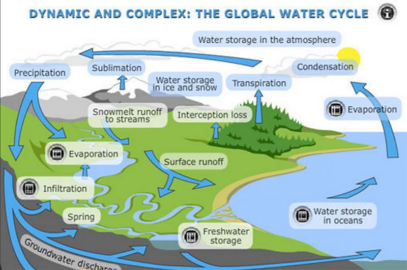 How the Atmosphere is a protective layer that keeps us cool ...