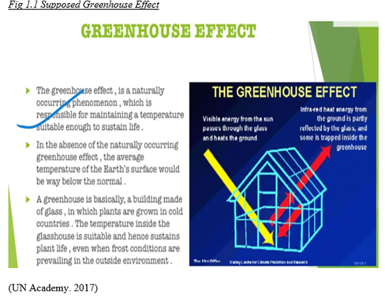 To Climate Alarmists How a Greenhouse Actually Works Principia