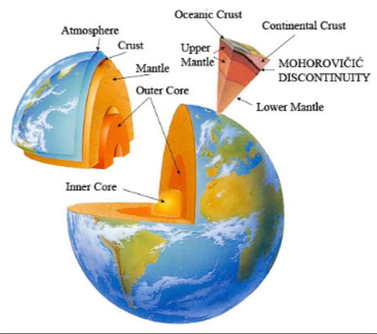 Earth s crust. Crust Definition.