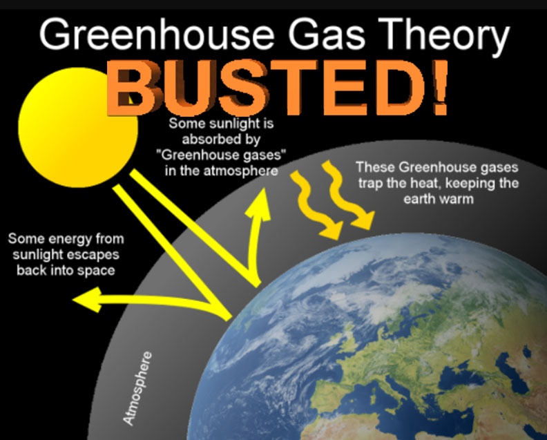 Greenhouse gases перевод. Greenhouse Gases in the atmosphere. What Gases are Called Greenhouse Gases ответы на вопросы. Heat Trap in the atmosphere Greenhouse.