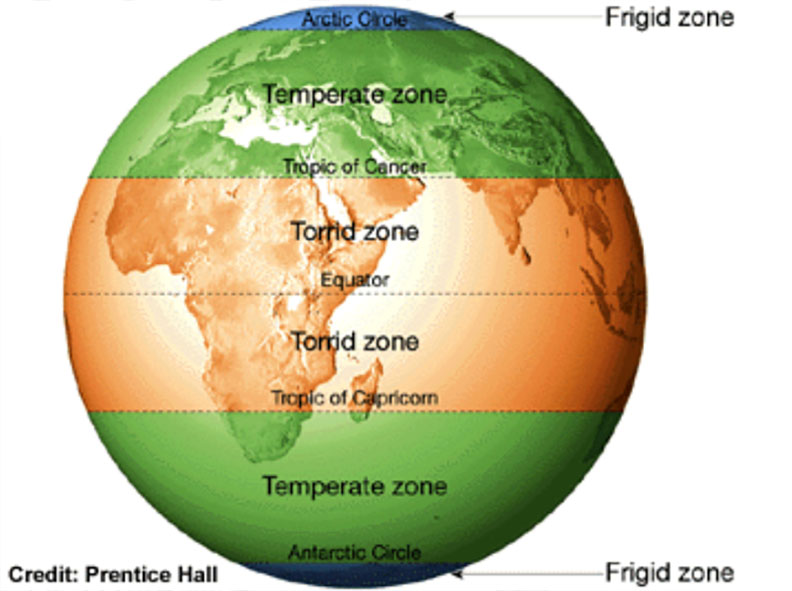 Weather, Climate, Carbon Dioxide and Global Warming | Principia ...