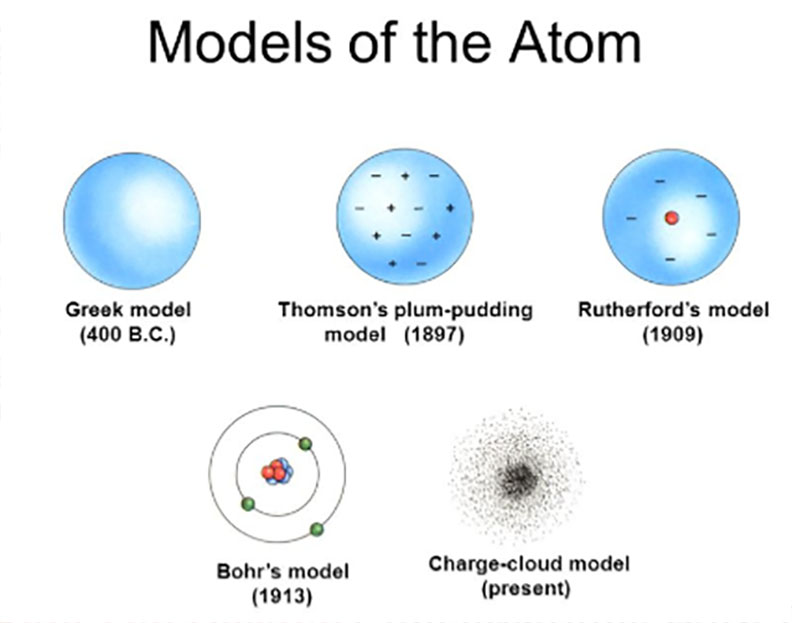 The Real Atom? | Principia Scientific Intl.