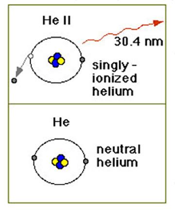 Shock: No Iron, Helium Found in Solar Spectrum, So No Fusion on Sun ...