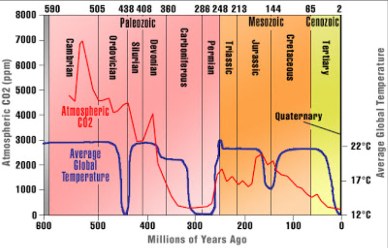 Weather Graph Wave Watching Weather Waves but Missing Climate Tides | Principia Scientific ...