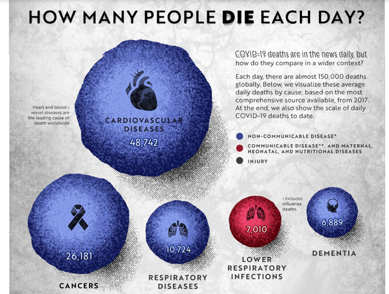 How Many People Die Each Day? | Principia Scientific Intl.