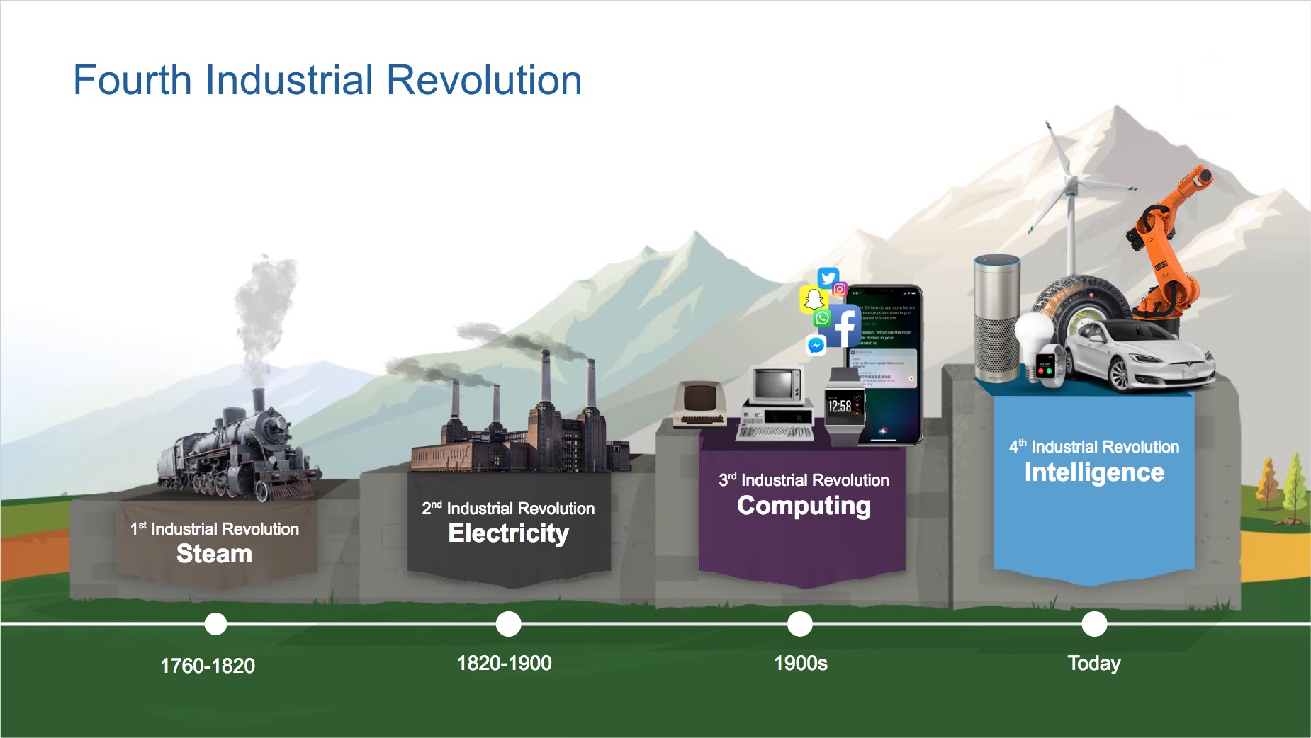 industry-4-0-infographic-representing-the-timeline-of-the-four