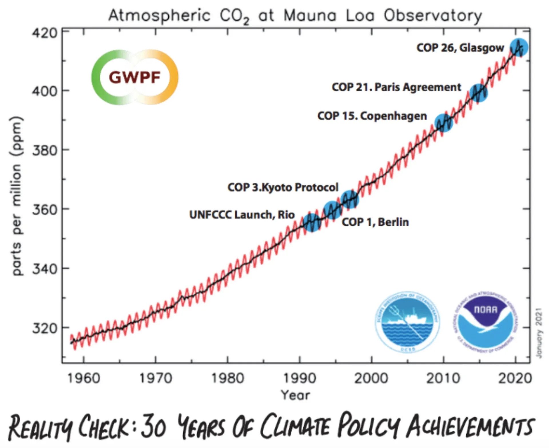 Climate policy. Co2 emission increasing 2021. Климатический пакт Глазго (Glasgow climate Pact). International Agreement to reduce co2 emissions.