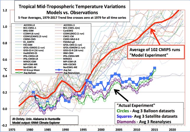 Questioning Computer Climate Models | Principia Scientific Intl.