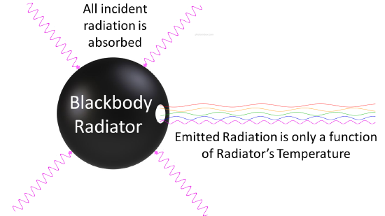 Radionic Heat Is Radiative Heat Transfer a Resonance Phenomenon Between Bodies ...