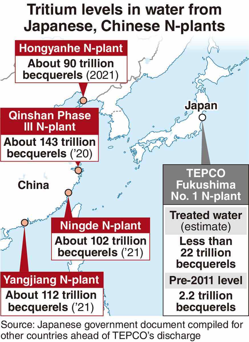 Chinese N-plants Releasing Tritium-laced Water at Levels Much Higher ...