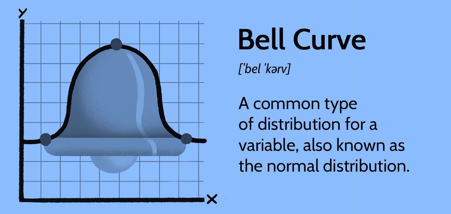 The Fallacy Of Bell Curves | Principia Scientific, Intl.